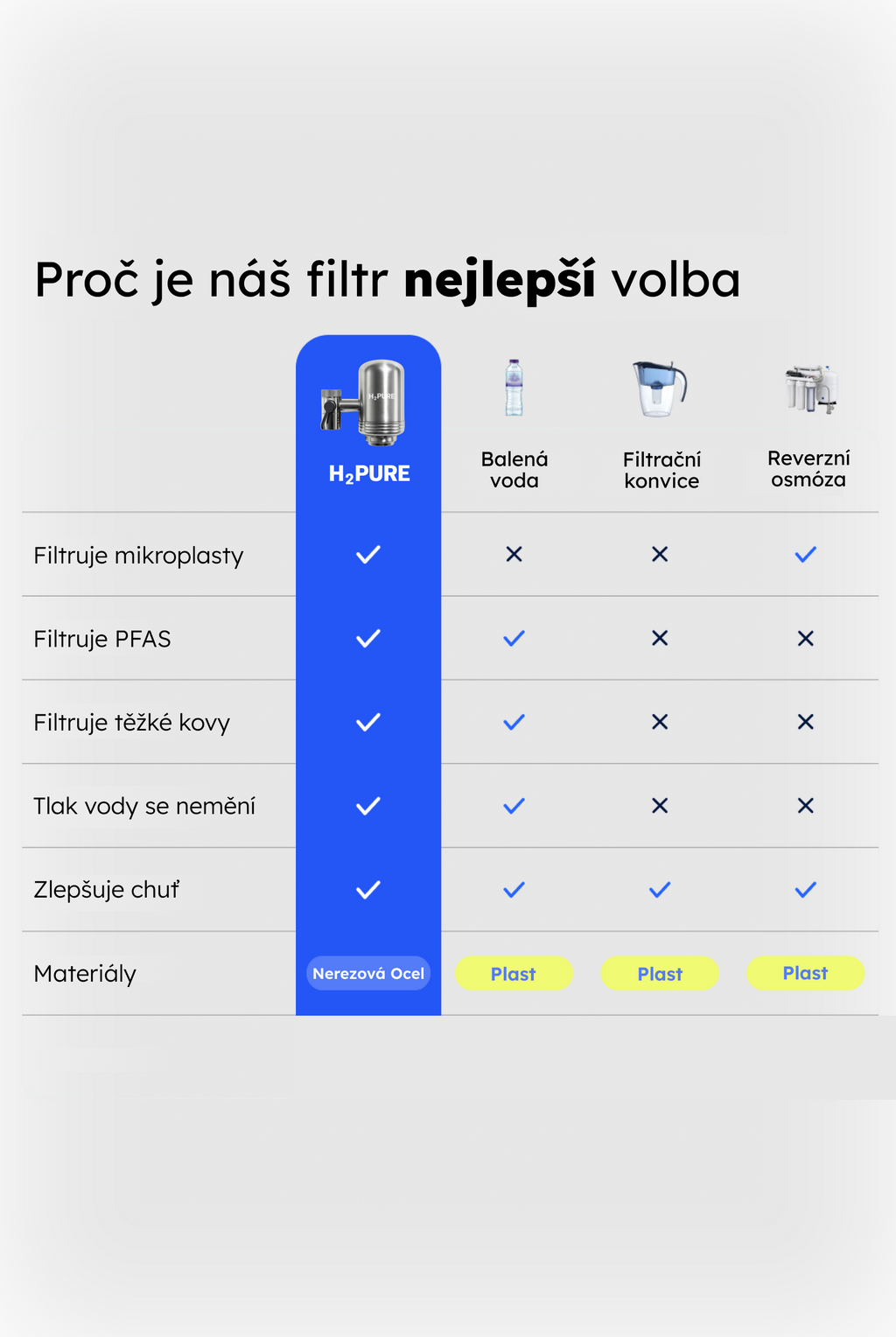 H2Pure Filtr na kohoutkovou vodu
